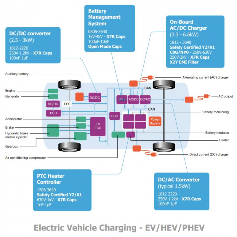 A guide to sourcing electronic components for the Automotive Industry