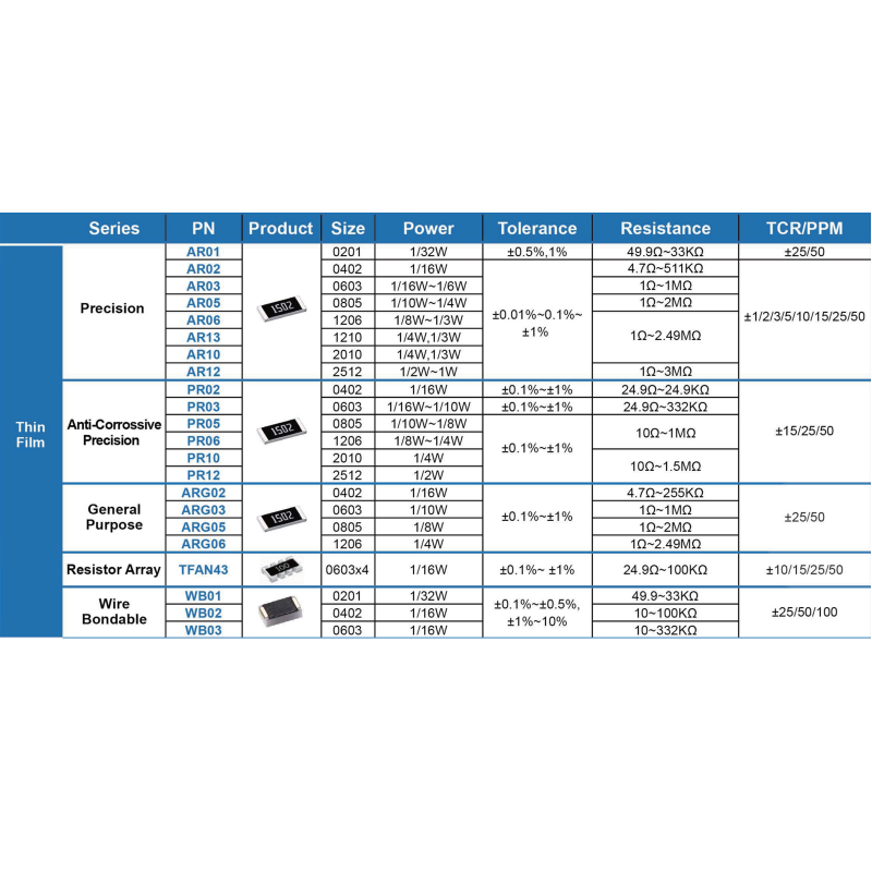 Thin Film Resistors Selection Guide | Viking Technology