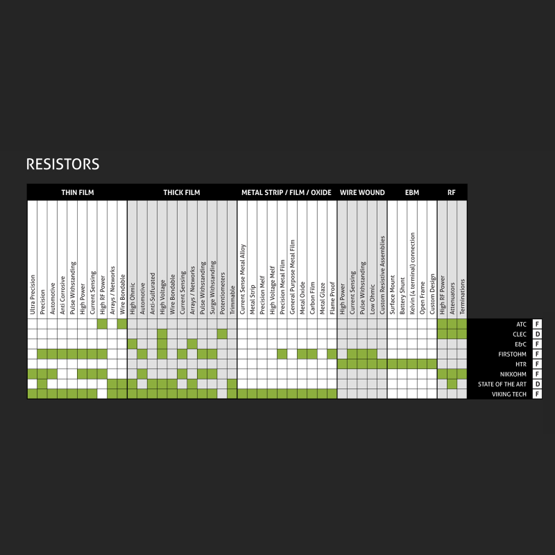 Resistors | What Can DMTL Offer?