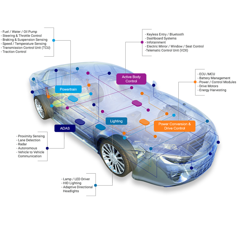 AEC-Q200 qualified electronic components for automotive applications